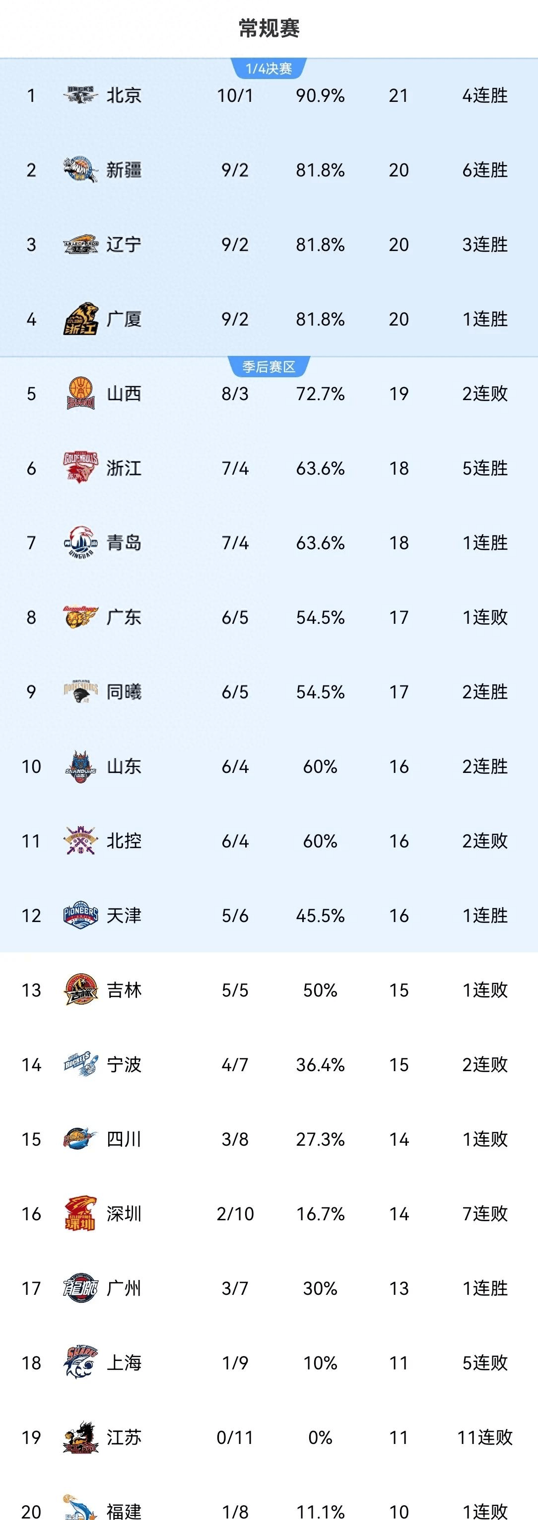 上港主场击败建业，继续领跑积分榜的简单介绍