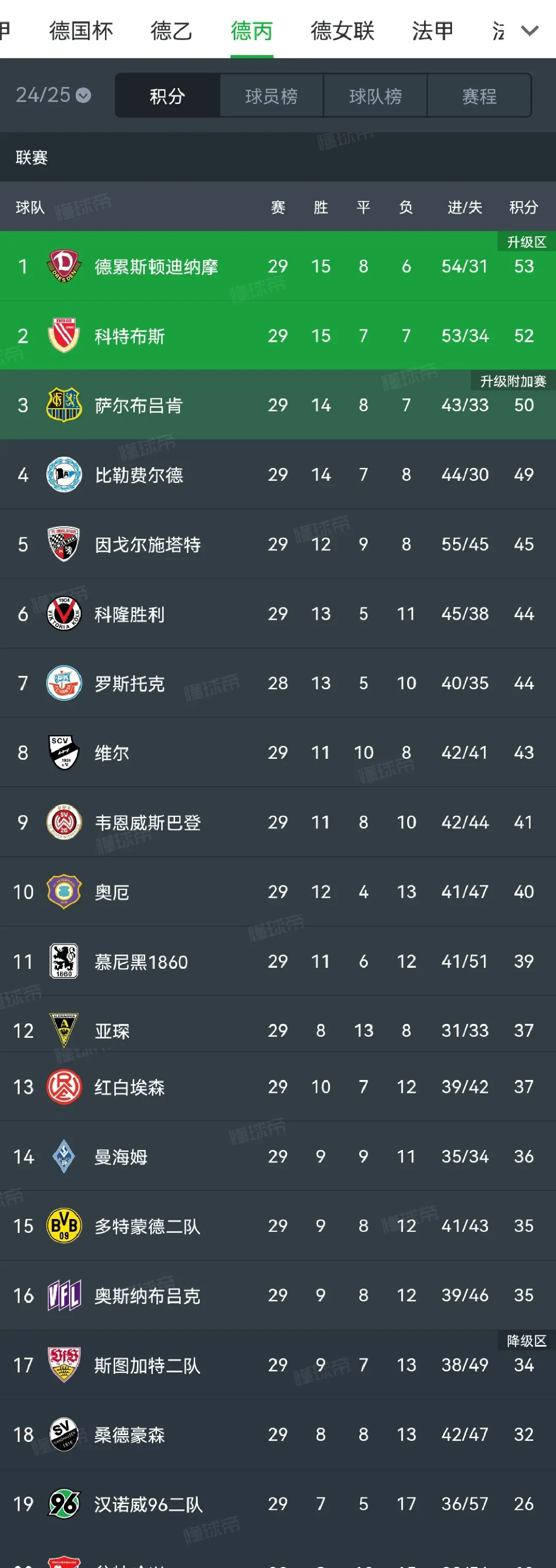 汉堡球员状态回升，球队战绩逐渐好转的简单介绍