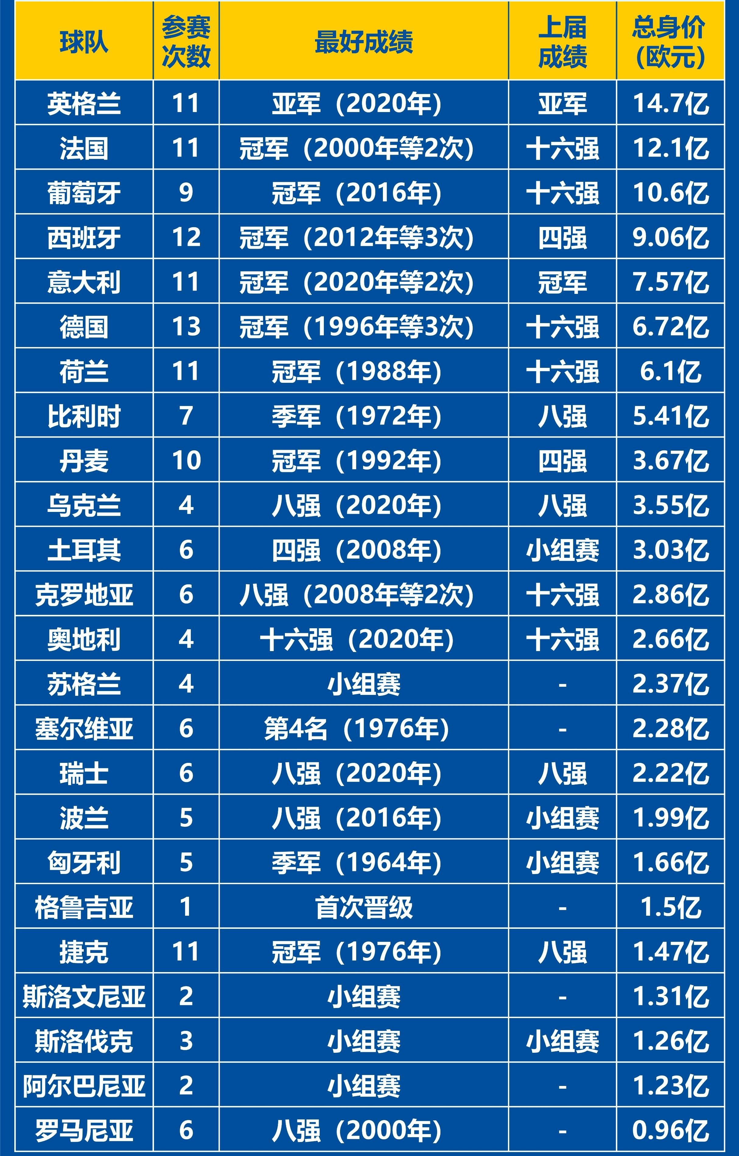 欧洲杯预选赛赛场上磨炼球员实力