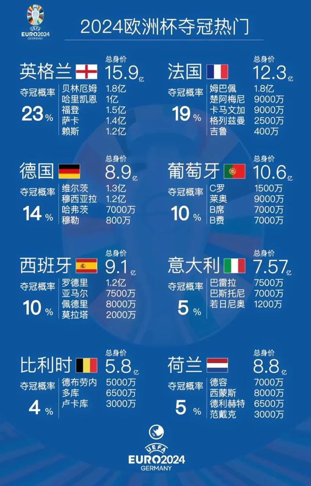 包含欧洲杯冠军赛赛程预测，豪强集结争夺荣耀的词条