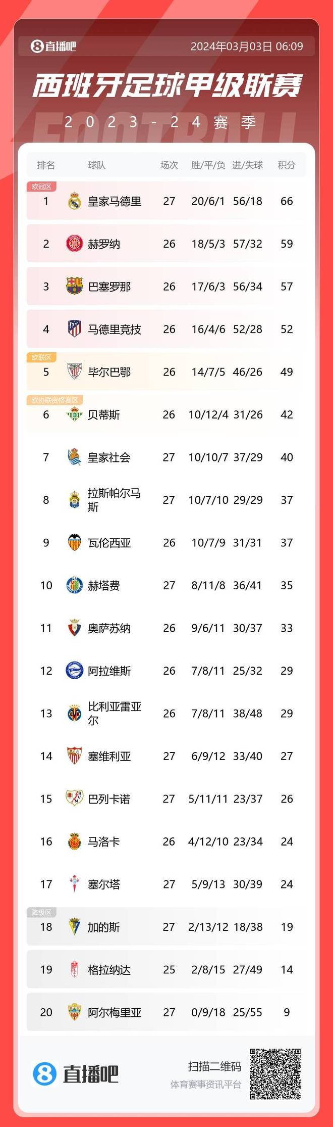 包含成都谢菲联在比赛中抢攻胜利,领跑积分榜的词条 包含成都谢菲联在比赛中抢攻胜利,领跑积分榜的词条