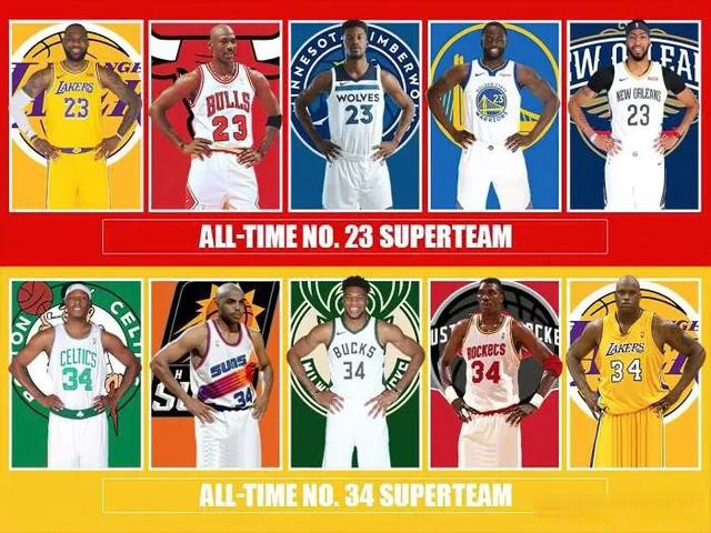 传奇前锋组建慈善篮球队寻找新一代球星的简单介绍