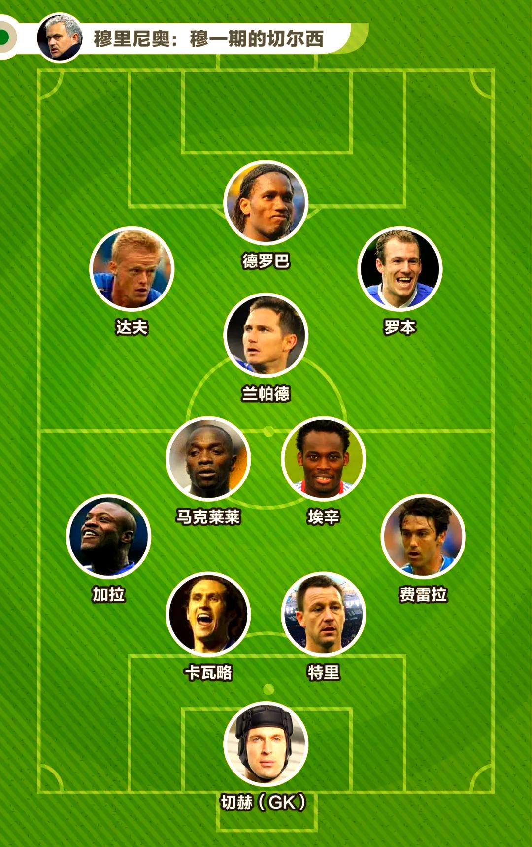 切尔西晋级决赛！穆里尼奥球队逆转切尔斯巴达绝护翻盘